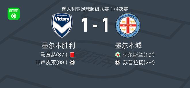 這樣的表現