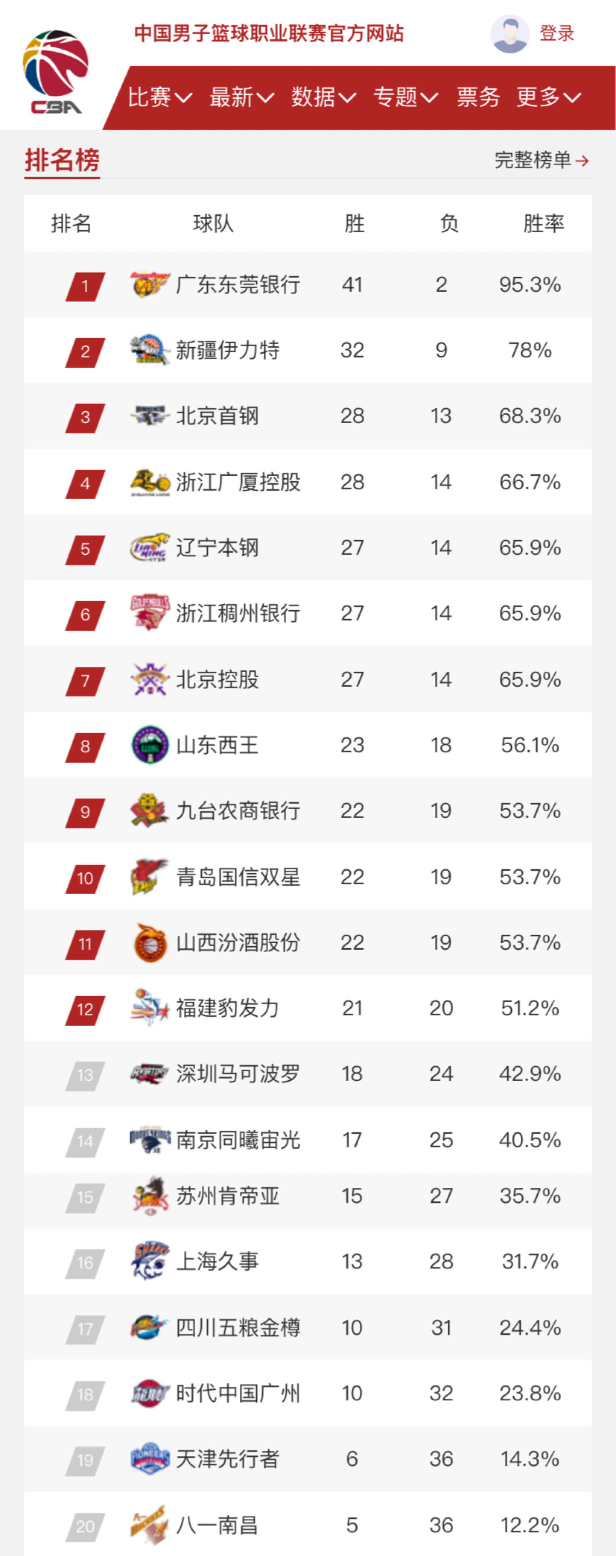 的平等化